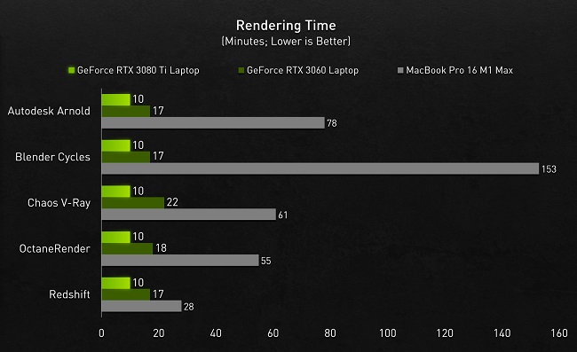 nvidia-ces-2022-rtx-laptops-perf-large-3840.jpg