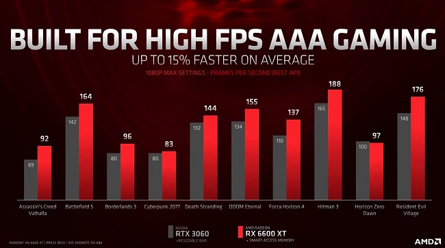RX6600XT-Slide2.jpg