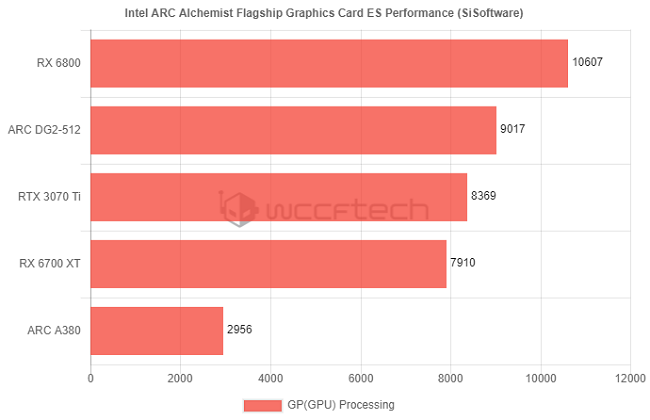 Intel-Xe-512EU-Leak4.png