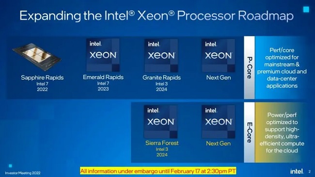 Intel-Granite-Rapids-768x432.jpg
