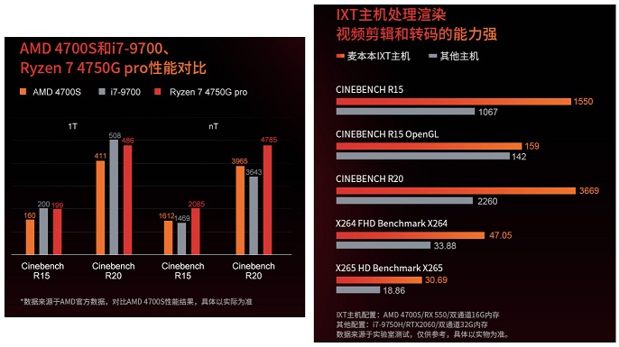 AMD-4700S-4.jpg