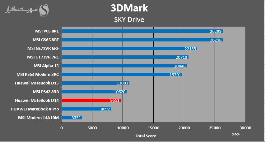 3DMARK-SKYDRIVE.JPG