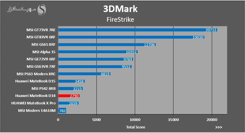 3DMARK.JPG