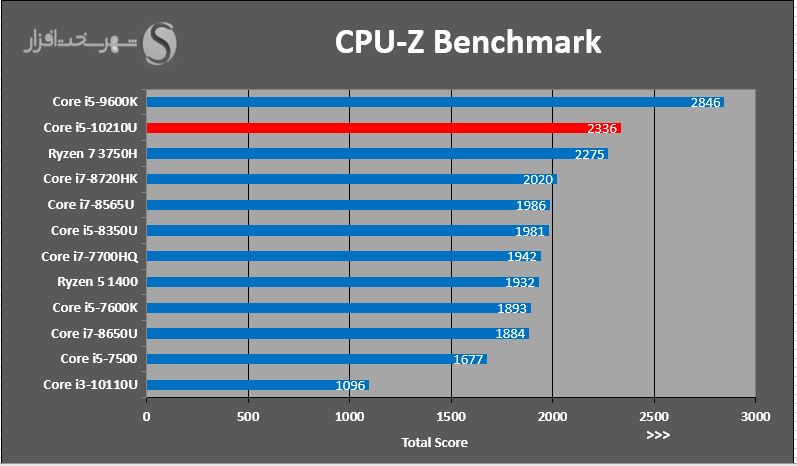 CPU-Z.JPG