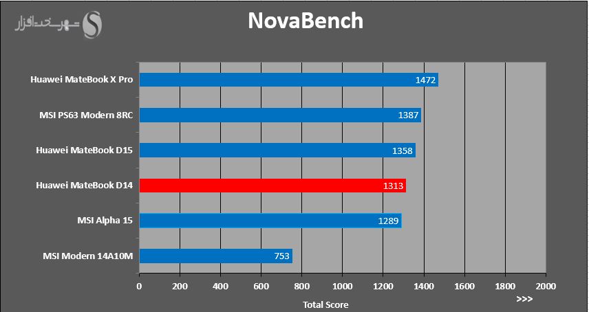 NOVABENCH.JPG
