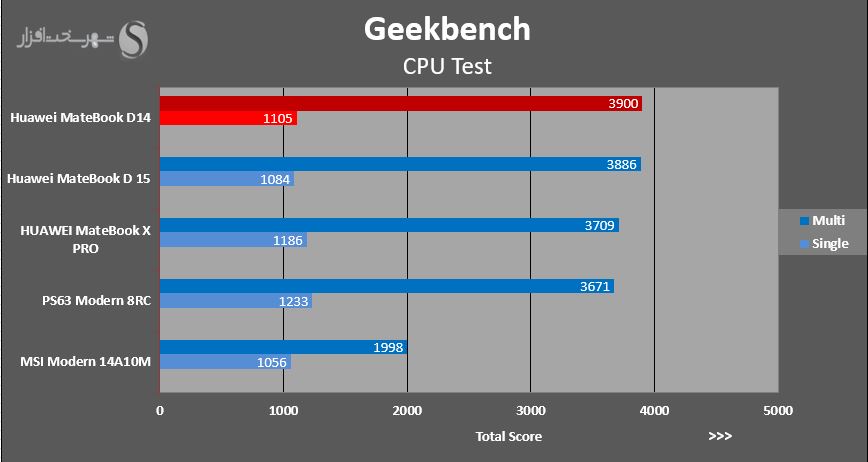 geekbench.JPG