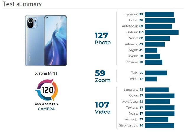DxOMark-Mi-11.jpg