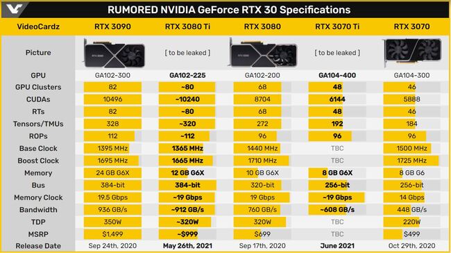 rtx-specs.JPG