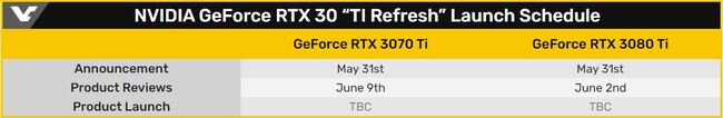 rtx-ti-date.JPG