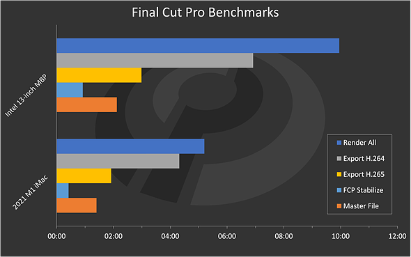 FCPgraph.png