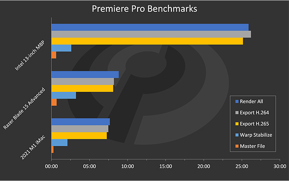 PPgraph.png
