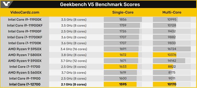 geek-results.JPG