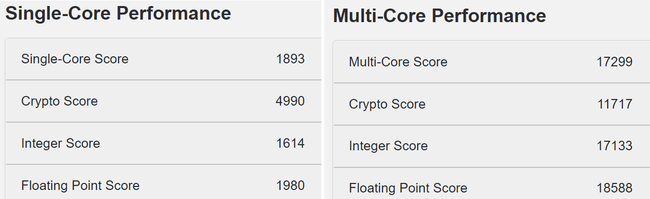 Single-and-Multi-Scores.png