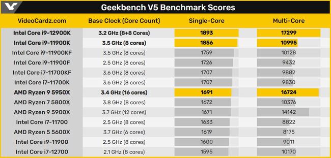 bench-comparison.JPG