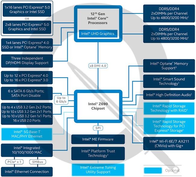 Intel-Z690-Chipset-1.jpg