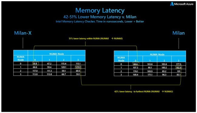 latency-milan-x.jpg