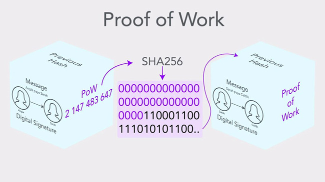 what-is-proof-of-work-pow.jpg
