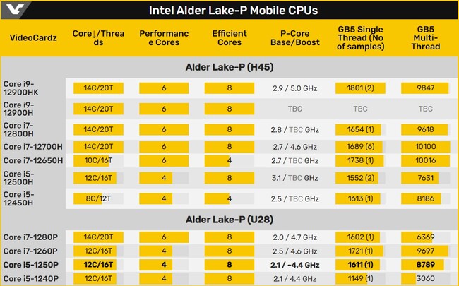 alderlake-p-list.jpg