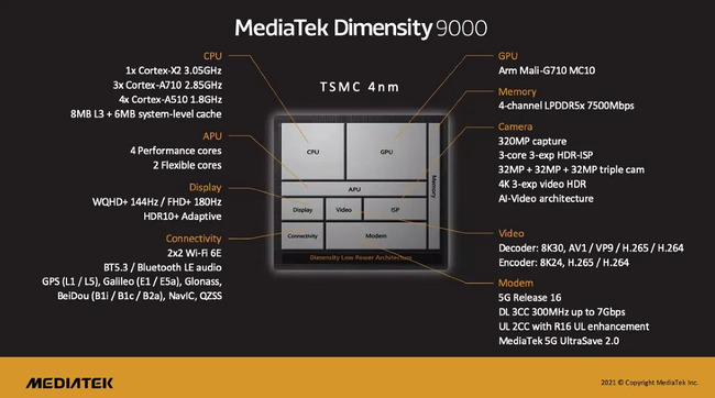 dimensity9000.jpg