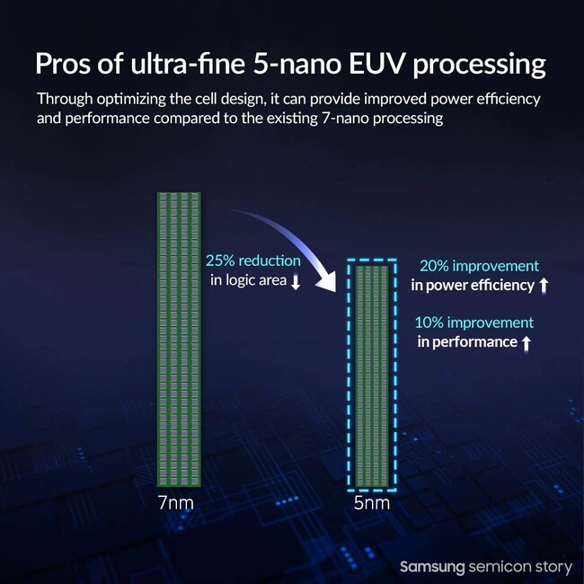5nm.jpg