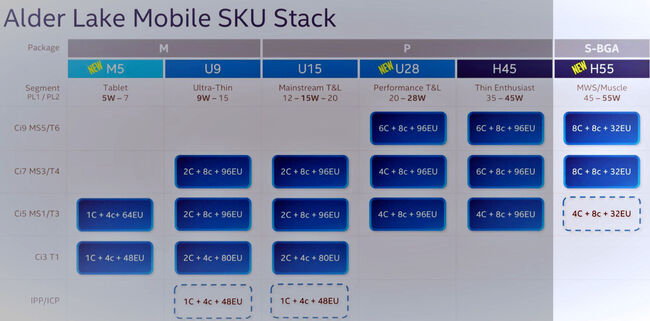 Intel-Alder-LakeS-Mobile.jpg