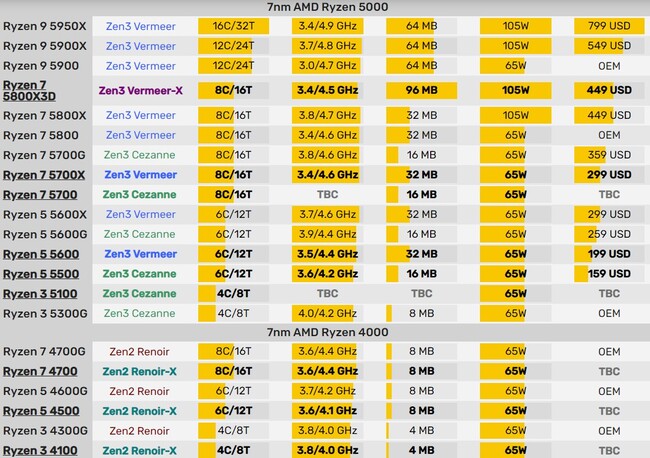 amd-ryzen-spec.jpg