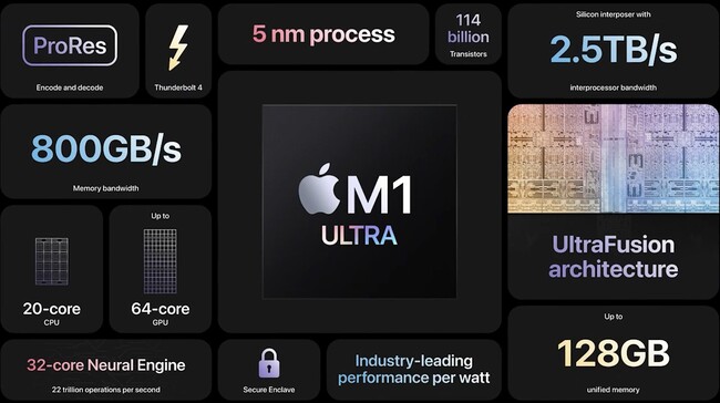 Apple-M1-Ultra-Overview.jpg