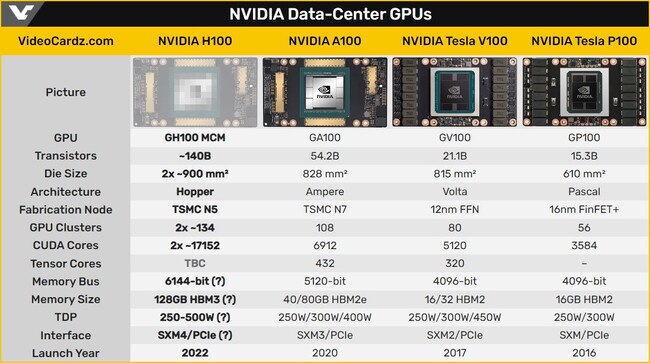 nvidia-datacenter-gpu.jpg