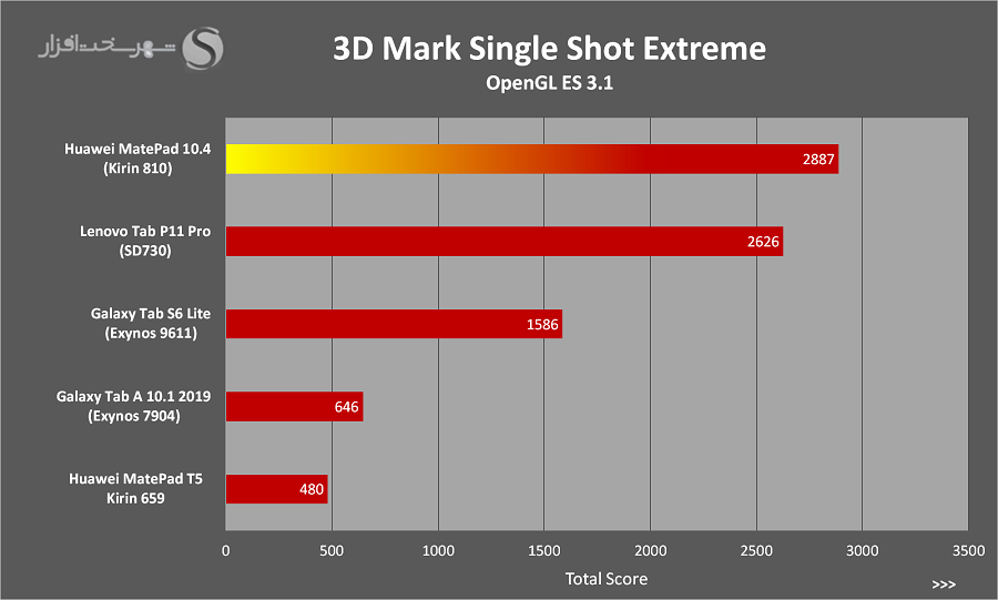 3DMark.png