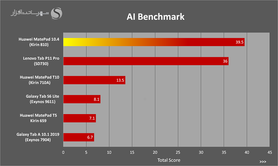 AIBench.png