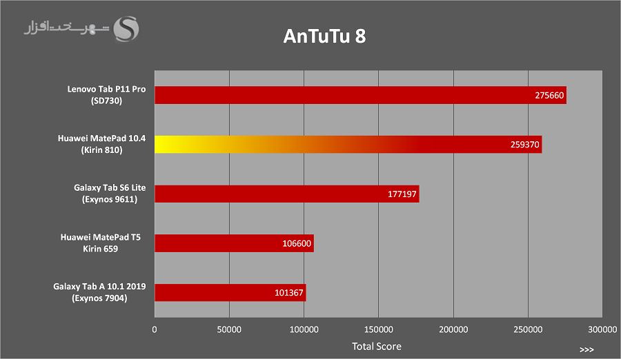 AnTuTu.png