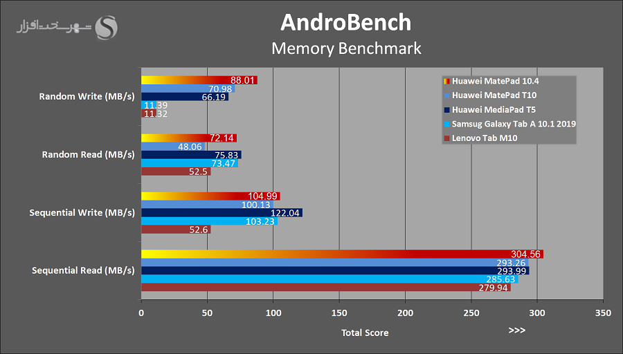 AndroBench.png