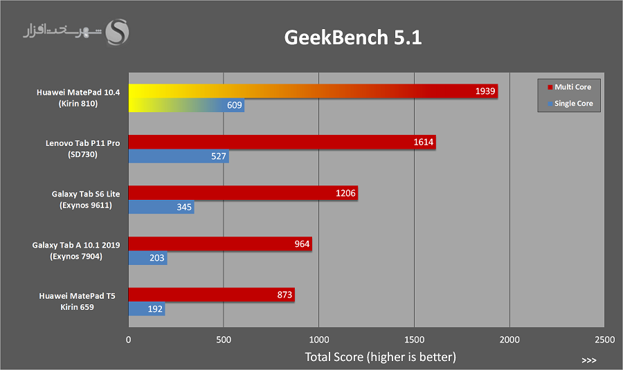 GeekBench.png