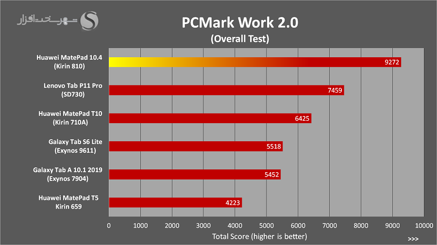 PCMark.png