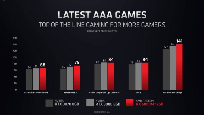 Radeon-RX-6000M-2.jpg