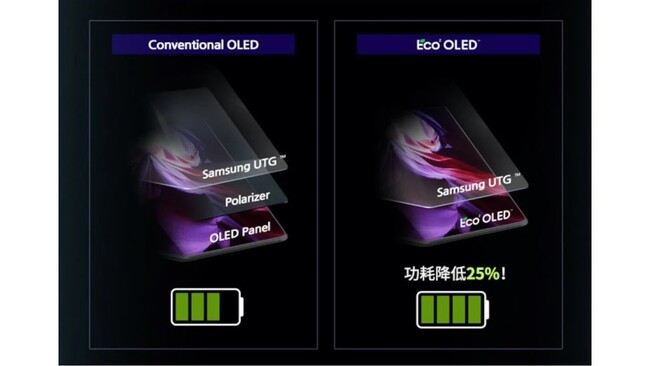 Z-Fold-3-OLED-2.jpg