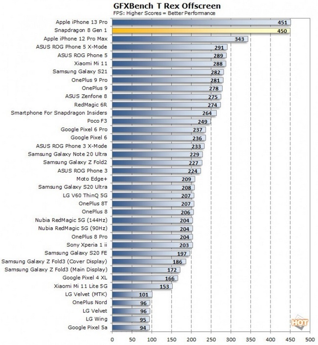 Snapdragon8Gen1-vs-A15Bionic-2.jpg
