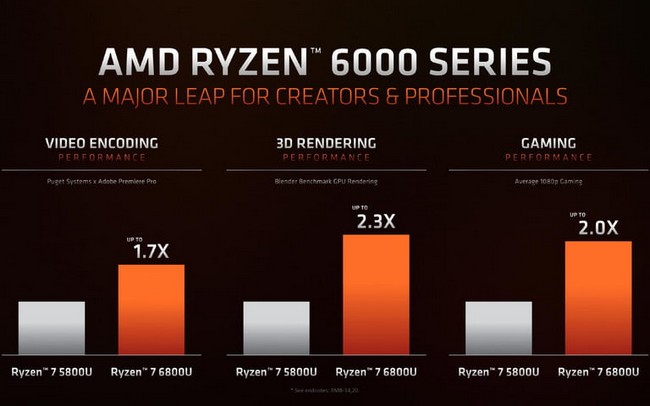 Ryzen6000-mobile-3.jpg