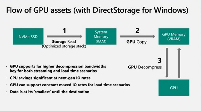 DirectStorage-2.jpg