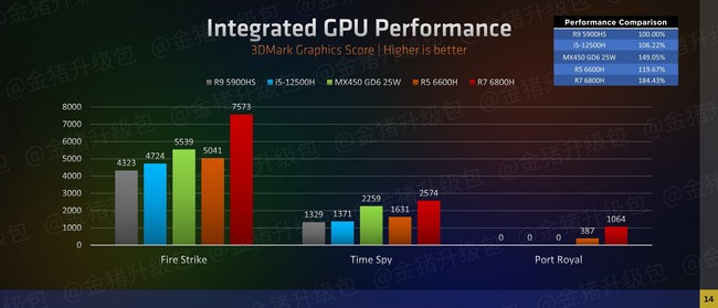 Radeon660M-1.jpg