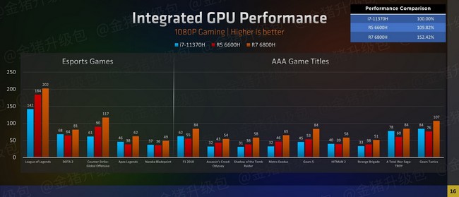 Radeon660M-2.jpg
