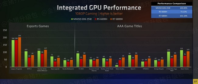 Radeon660M-3.jpg