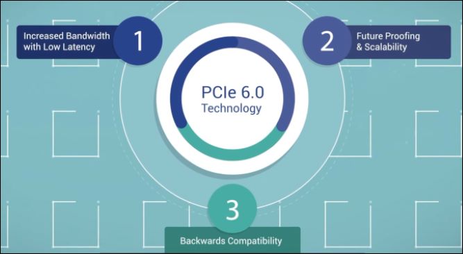 زمان عرضه استاندارد PCIe 6