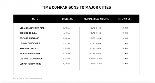 SPACEX-FLIGHT-DISTANCE-SPEED-TIME-2017-STARSHIP-1030x552.png