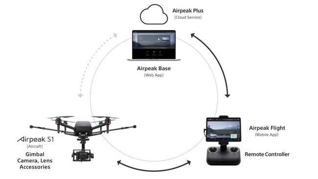 Sony-Airpeak-S1-remote-controller-app-and-cloud-service-1024x577.jpg