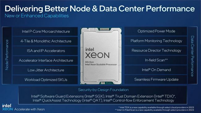 پردازنده‌های سرور نسل چهارمی Xeon اینتل
