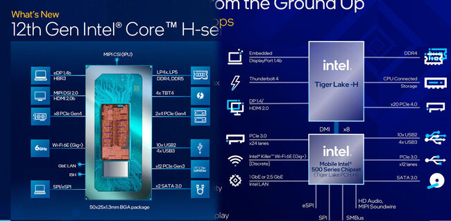 Intel-Alder-LakeH-vs-Tiger-LakeH.jpg