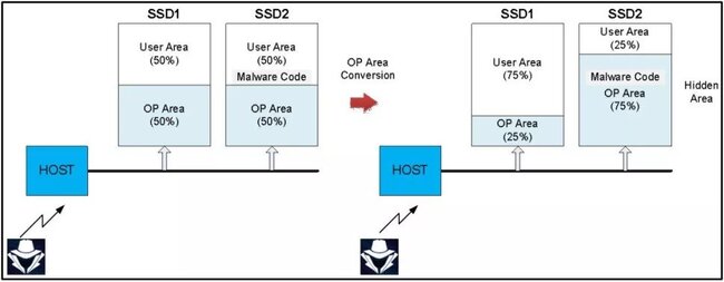 ssd-op-3.jpg