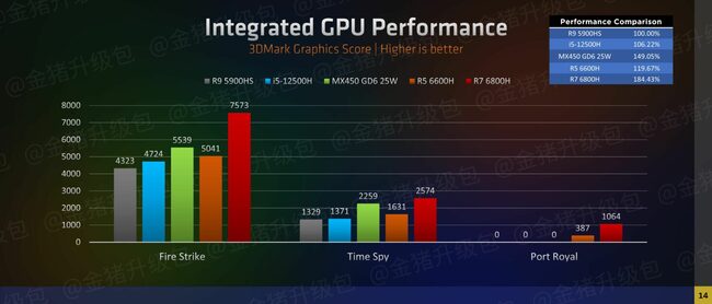 AMD-Radeon-600M-680M-660M-RDNA-2.jpg
