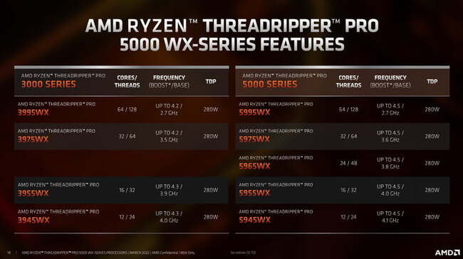 amd-threadripper-5000-pro-specs-768x768.jpg